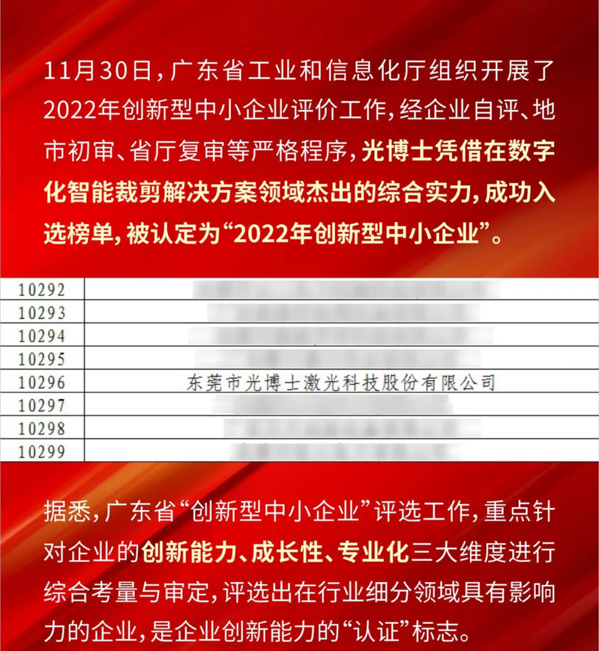 2022年創新型中小企業